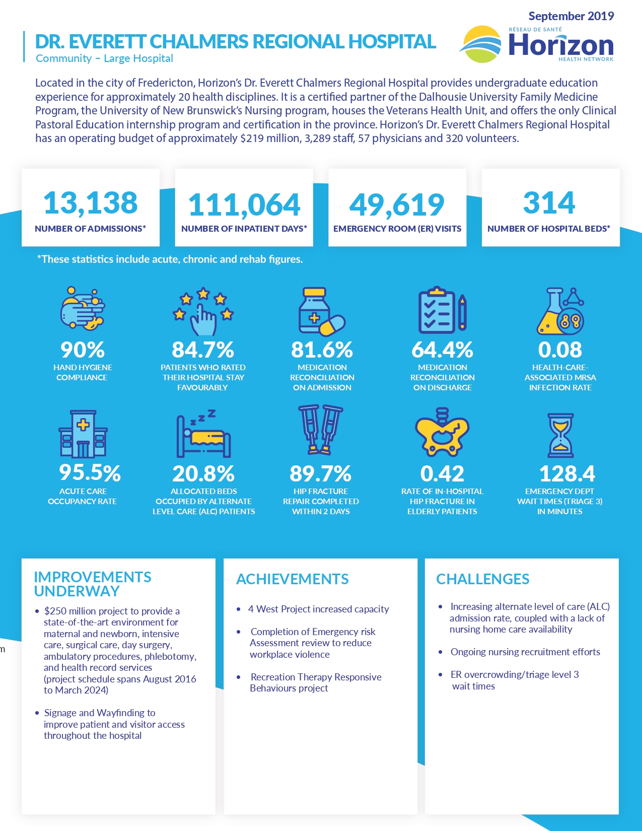 Acute Care Fact Sheet Dr. Everett Chalmers Regional Hospital