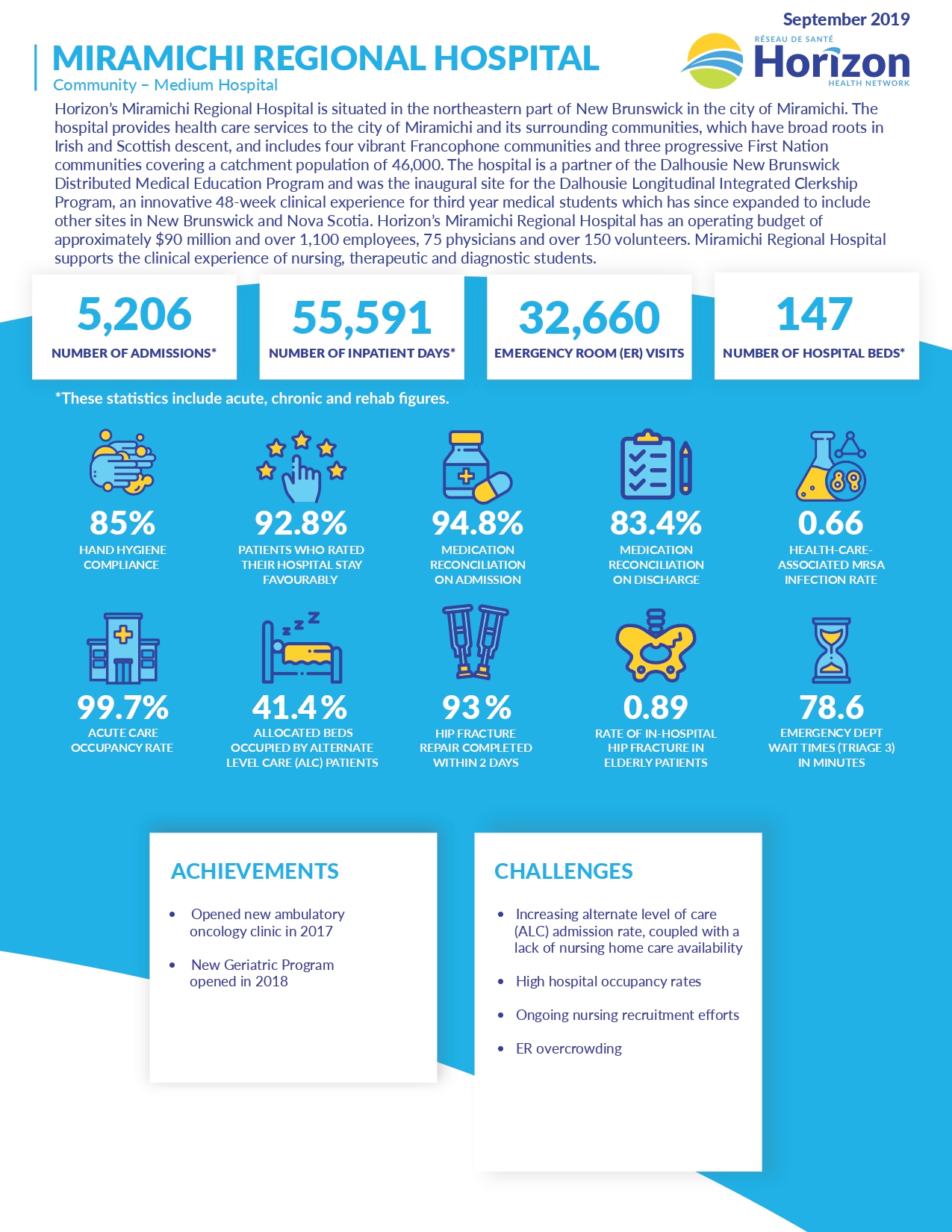 Acute Care Fact Sheet | Miramichi Regional Hospital - Horizon Health ...