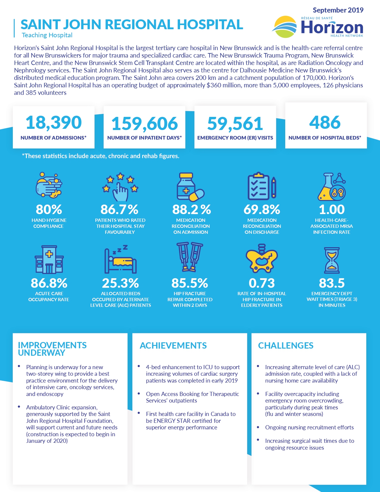 Acute Care Fact Sheet | Saint John Regional Hospital - Horizon Health ...