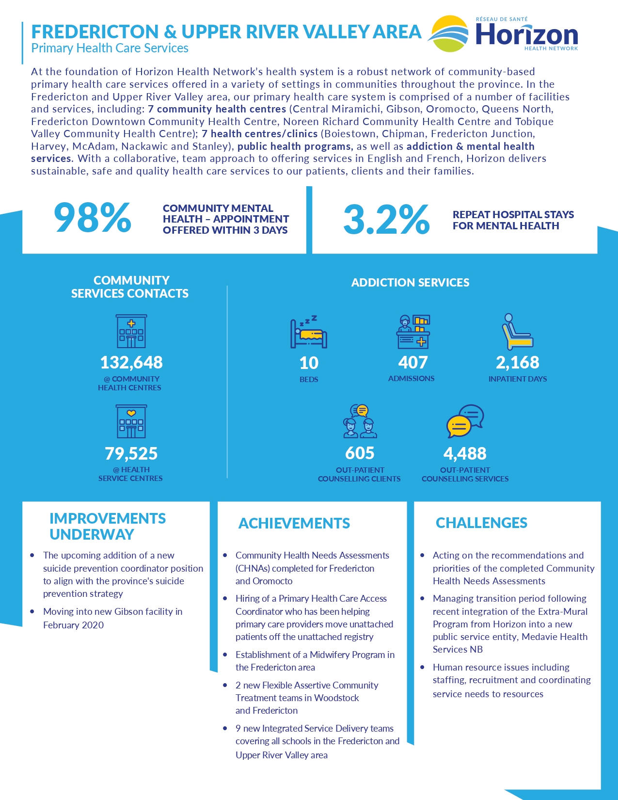 Primary Health Care Fact Sheet | Fredericton & Upper River Valley Area ...