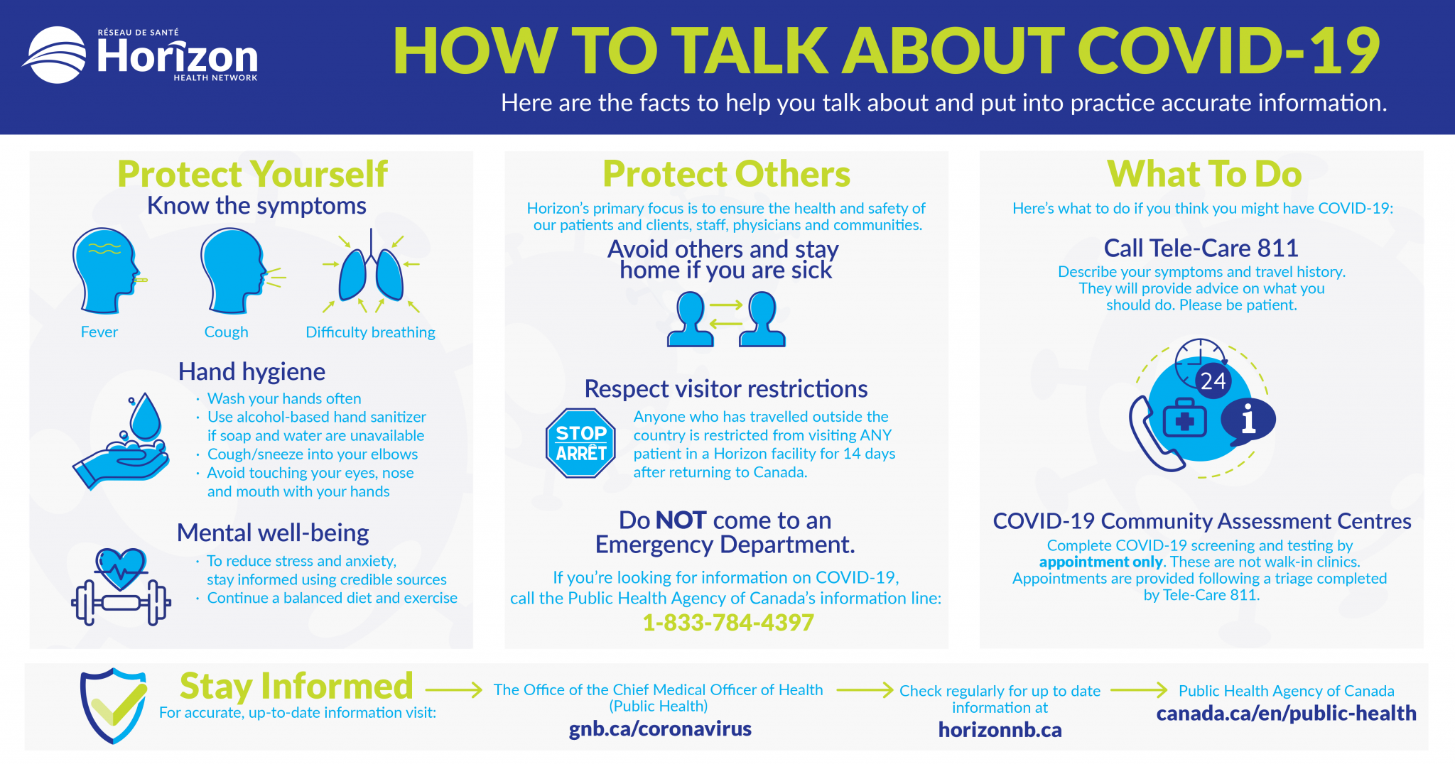 Protect Yourself And Others From Respiratory Infections Horizon