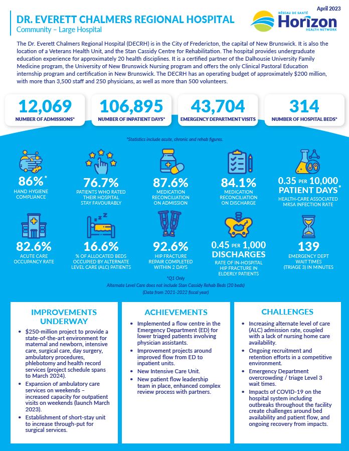 Acute Care Fact Sheet Dr. Everett Chalmers Regional Hospital