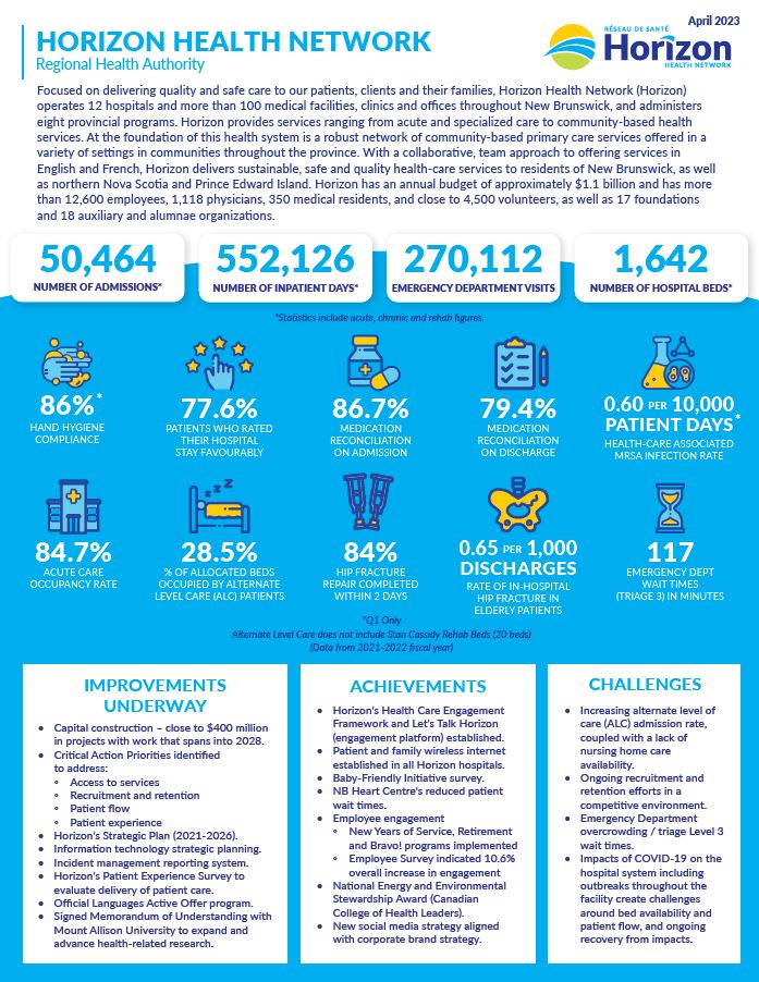 Acute Care Fact Sheet | Horizon Health Network - Horizon Health Network