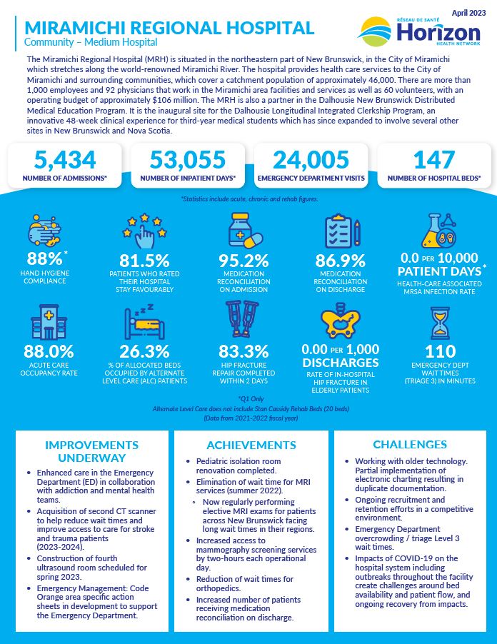 Acute Care Fact Sheet | Miramichi Regional Hospital - Horizon Health ...